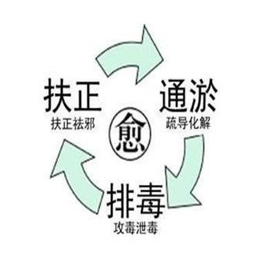 治療幽門螺旋桿菌吃什麼藥