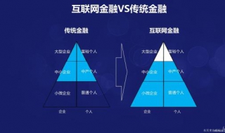 互聯網金融需要知道的步驟 詳細瞭解