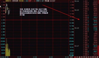 現貨交易技巧的技巧有哪些 七個技巧你一定要掌握