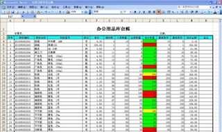 Excel實用技巧 工作中需掌握的技巧