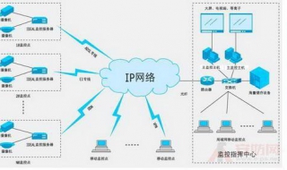 蟲鼠害的控制方法 有六項你需要知道的