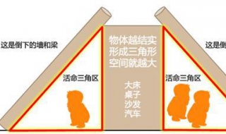 地震自救方法 遇到地震怎麼辦