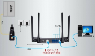 路由器設置方法 主要做好這四步