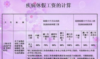 工資計算方法 病假工資計算方法技巧