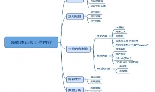 怎樣寫工作計劃書提高工作效率