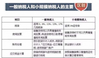 小規模納稅人和一般納稅人的區別 瞭解兩者的認定標準