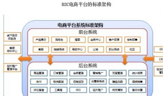 電子商務物流系統設計的實現目標 有幾個方面