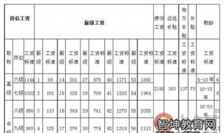 2016年退休工資計算方法 主要有這六種