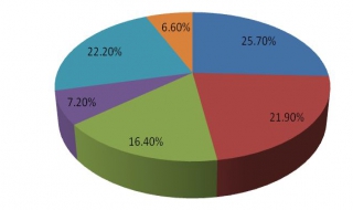 教你如何分辨調查報告的類型 幾種類型