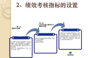 績效考核指標 你需要註意這些內容