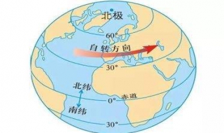 初一地理學習方法：初中地理簡單學習大傢整理瞭相關資料以供參考.