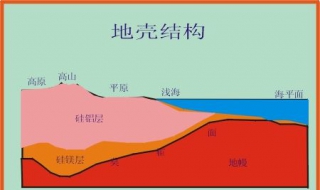 部落沖突單人關卡水晶地殼攻略 部落沖突單人關卡需要什麼裝置？