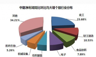 環比和同比的區別 什麼是環比