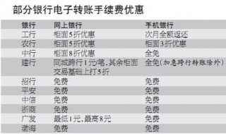 匯款和轉賬的區別 4個基本區別