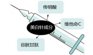 打美白針註意事項 註意這3點