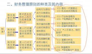 財務管理和會計的區別 有需要都可以瞭解一下