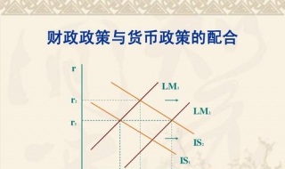 財政政策和貨幣政策的區別 怎麼理解貨幣政策及其效果