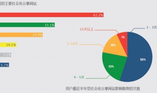 社會調查報告怎麼寫 基本格式