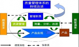 如何管理公司的質量體系文件 確保文件的充分性和適宜性