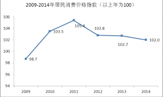 深圳城市居民消費價格指數 一項重要基礎性工作