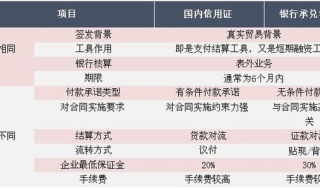 信用證有效期 看完記得收藏喲