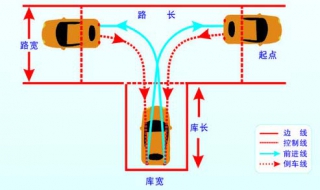 科目二考試註意事項 在學車的小夥伴得註意瞭喔