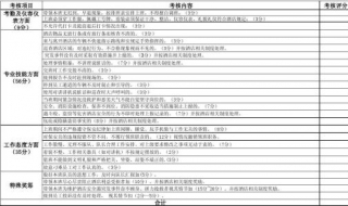 如何加大員工考核力度 制定規章制度