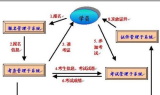 會計電算化與會計的區別 有啥不同？