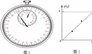 有效數字的定義 什麼是有效數字