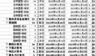 project如何被導入？具體做法總結如下