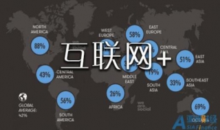 互聯網行業分析 互聯網行業都有哪些職位