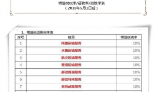 CPA考試稅法重點總結：增值稅稅率的確定 詳情如下