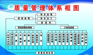 第一次導入ISO9001質量體系的步驟 具體有哪些呢？