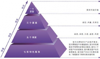 臨床醫學實驗外包靠譜的服務模式 臨床醫學實驗外包的歷史和現狀