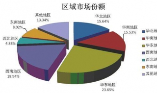 旅遊APP軟件如何做好市場需求分析 如何挖掘用戶需求