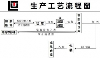 透水磚制造工藝 透水磚制造方法