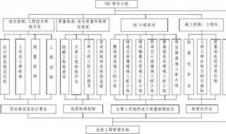 如何編寫質量體系中的三階性規范文件？操作流程技巧