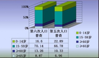 國傢統計局網站使用指南：人口普查 查看步驟有五點