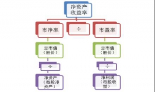 怎麼查凈資產收益率歷史記錄？ 查股票前幾年的凈資產收益率的方法