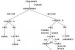 心臟鈍性閉合傷