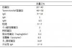 小兒IgA腎病