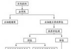 低鈉血癥