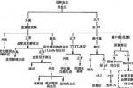 低鈉血癥