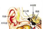 耳聾