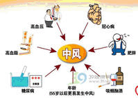 腦血管疾病