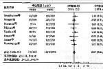 慢性阻塞性肺疾病