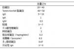 小兒肝豆狀核變性