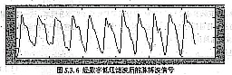 睡眠呼吸暫停綜合征