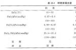 小兒竇性心動過緩