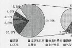 急性氣管支氣管炎